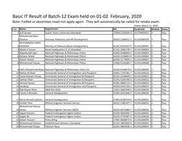 Basic IT Result of Batch-12 Exam Held on 01-02 February, 2020 Note: Failled Or Absentees Need Not Apply Again