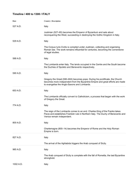 Timeline / 400 to 1300 / ITALY