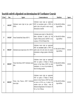 Incarichi Conferiti a Dipendenti Con Determinazione Del Coordinatore Generale N