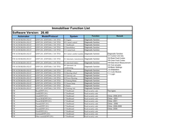 Software Version: 26.40 Immobiliser Function List