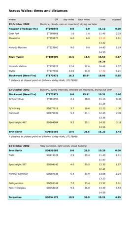 Across Wales: Times and Distances