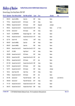 Fleet List \251 Sheffield Omnibus Enthusiasts Society