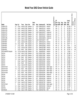 Model Year 2002 Green Vehicle Guide