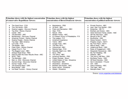 Primetime Shows with the Highest Concentration Of