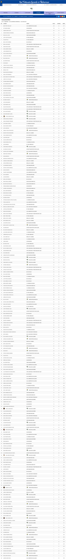 Goleadores Directorio Nacional De Listado De Árbitros Clubs