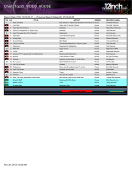 Chart: Top25 VIDEO HOUSE