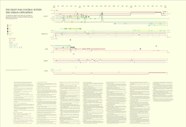 The Fight for Control Within the Syrian Opposition