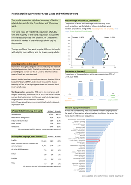 Health Profile Overview for Cross Gates and Whinmoor Ward