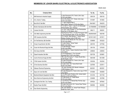 Members of Johor Bahru Electrical & Electronics