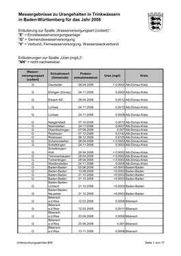 Messergebnisse Zu Urangehalten in Trinkwässern in Baden-Württemberg Für Das Jahr 2008