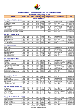 Quota Places for Olympic Games 2012 for Asian Sportsmen (Standing