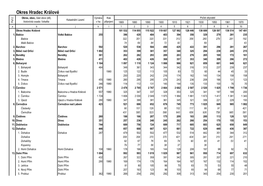 Okres Hradec Králové Okres, Obec, Část Obce (Díl), Výměra Rok Počet Obyvatel Katastrální Území