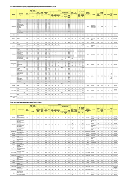 Tabella Agglomerati Infrazione