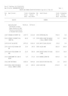 Form 127 [Vide Rules 106,107,206,239,260] Name of the ULB : BHADRESWAR MUNICIPALITY Page : 1 RECEIPTS and PAYMENS ACCOUNT FO