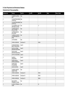 Dr. Duke's Phytochemical and Ethnobotanical Databases Chemicals Found in Panax Quinquefolius