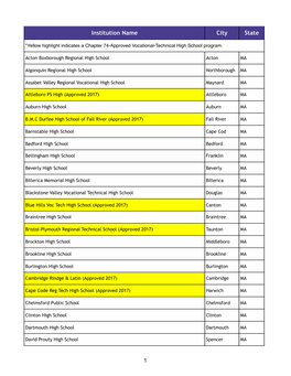 Chapter 74 List from TQ Database