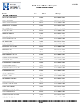 REGISTRO NACIONAL DE MILITANTES CEN PAN 08/03/2020 Listado Nominal Definitivo Del Municipio De: AGUA BLANCA DE ITURBIDE