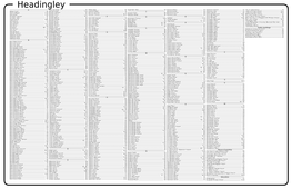 Headingley Index