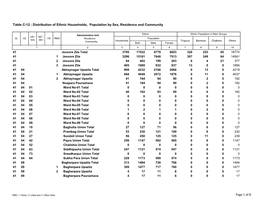 Table C-12 : Distribution of Ethnic Households, Population by Sex, Residence and Community Page 1 of 8