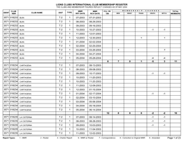 Lions Clubs International Club Membership Register the Clubs and Membership Figures Reflect Changes As of May 2004