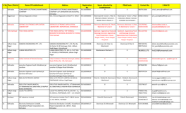 Registered Establishment List in Uttarakhand