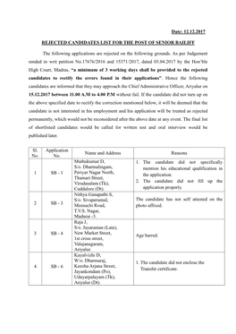 Date: 12.12.2017 REJECTED CANDIDATES LIST for THE