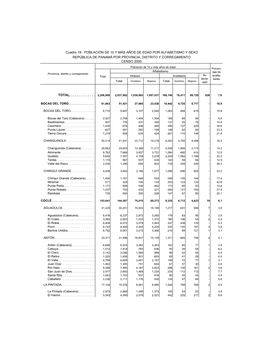 Población De 10 Y Más Años De Edad Porcen