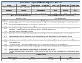 (North Branch) Susquehanna River at Binghamton, New York