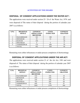 Activities of the Board Disposal of Consent