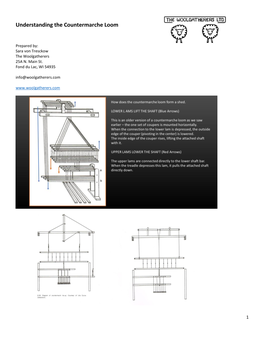 Understanding the Countermarche Loom