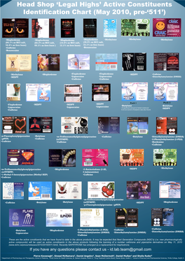 Head Shop 'Legal Highs' Active Constituents Identification Chart