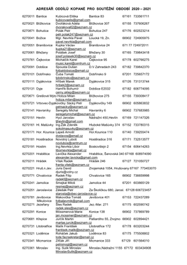 Adresář Oddílů Kopané Pro Soutěžní Období 2020 – 2021