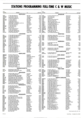 Stations Programming Full-Time C & W Music