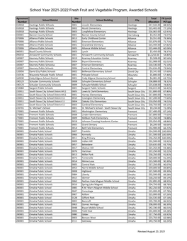 School Year 2021-2022 Fresh Fruit and Vegetable Program, Awarded Schools