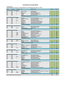 Grundschulen Träger Schulart Schulform Klassen Schüler VG GS
