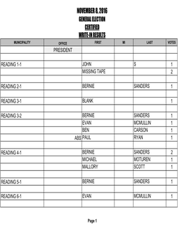 2016 General Election Write in Results