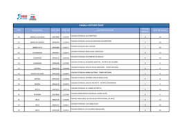 Vagas +Estudo 2020 Qtd.De Nte Municipio Cod Mec Cod Sec Unidade Escolar Qtd.De Vagas Anexos