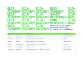 Delegates List