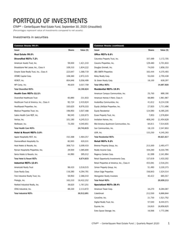 PORTFOLIO of INVESTMENTS CTIVP® – Centersquare Real Estate Fund, September 30, 2020 (Unaudited) (Percentages Represent Value of Investments Compared to Net Assets)