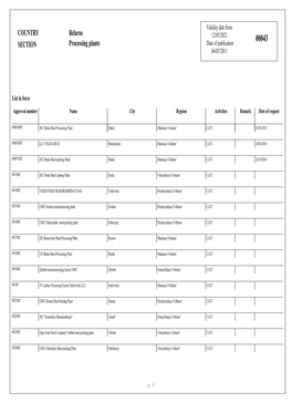 COUNTRY SECTION Belarus Processing Plants