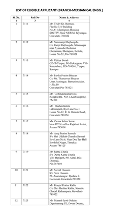 List of Eligible Applicant (Branch-Mechanical Engg.)