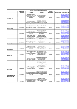 Weekly List of Planning Decisions Application Decision