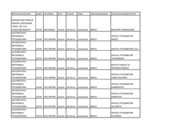 Denumireinstitutie Judet Localitate Post Functie Clasa Tipcompartiment Denumirecompartiment