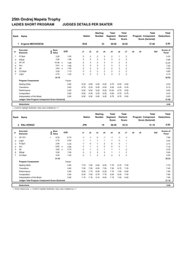 25Th Ondrej Nepela Trophy LADIES SHORT PROGRAM JUDGES DETAILS PER SKATER