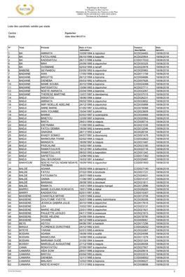 Liste Des Candidats Validés Par Stade Centre : Stade : 1 BA AMINATA 10/09/1994 À Ngouloul ACD034483 18/06/2018 2 BA FATOU KINE