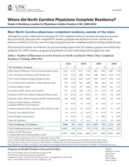 Where Did North Carolina Physicians Complete Residency? Trends in Residency Location for Physicians in Active Practice in NC, 2000-2014