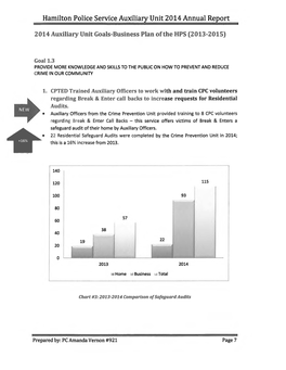 Hamilton Police Service Auxiliary Unit 2014 Annual Report