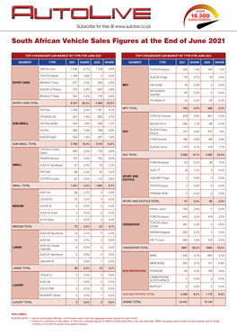 South African Vehicle Sales Figures at the End of June 2021