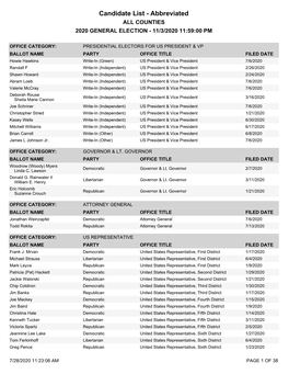 Candidate List - Abbreviated ALL COUNTIES 2020 GENERAL ELECTION - 11/3/2020 11:59:00 PM