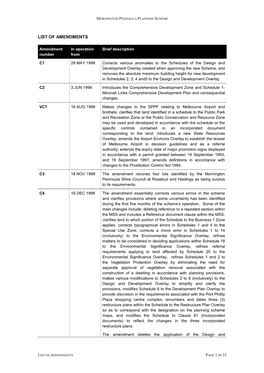 Mornington Peninsula Planning Scheme List of Amendments Page 1